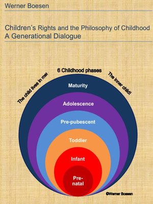 cover image of Children's Rights and the Philosophy of Childhood